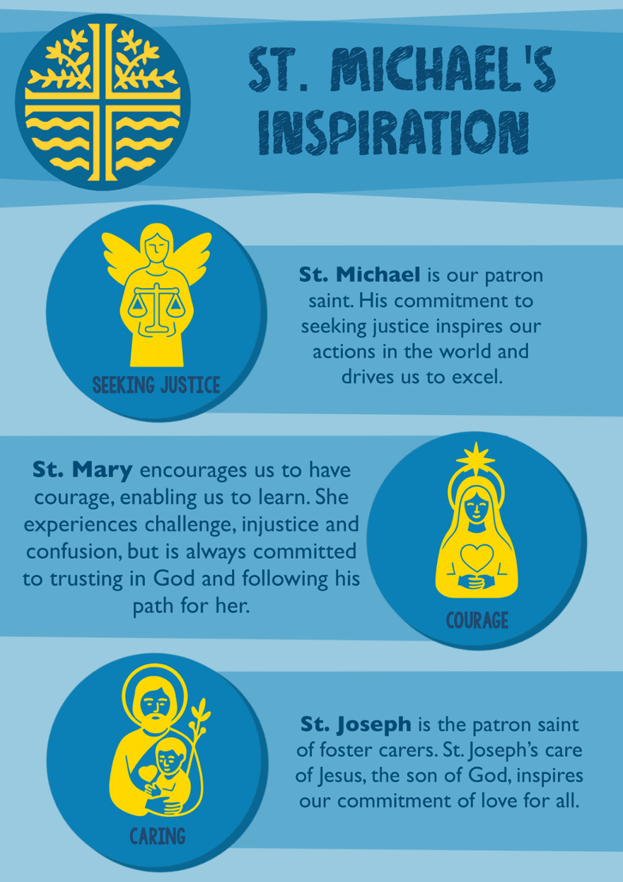 St. Michael’s C of E Primary School - Our Vision